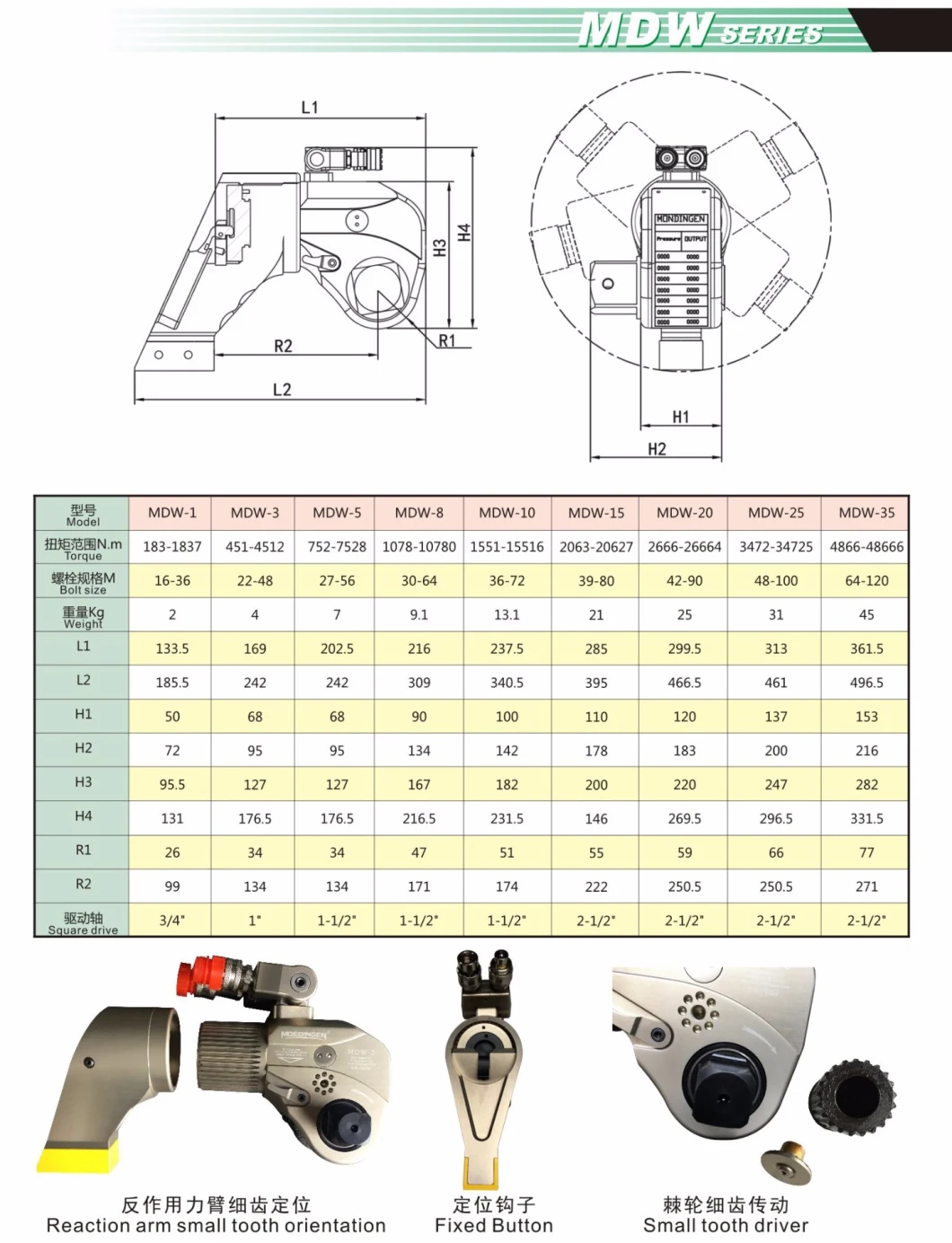 CE ISO Anti-Corrosion Treatment Alloy Driving Type Manual Adjustable Square Drive Hydraulic Torque Wrench
